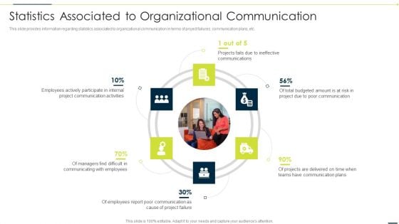 Enhancing Companys Project Statistics Associated To Organizational Communication Ideas PDF Enhancing Companys Project Statistics Associated To Organizational Communication Ideas PDF