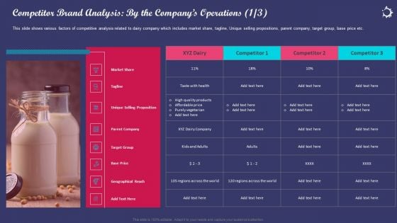 Enhancing Consumers Perception Towards Competitor Brand Analysis By The Companys Operations Demonstration PDF