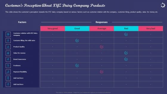 Enhancing Consumers Perception Towards Customers Perception About Xyz Dairy Company Products Designs PDF