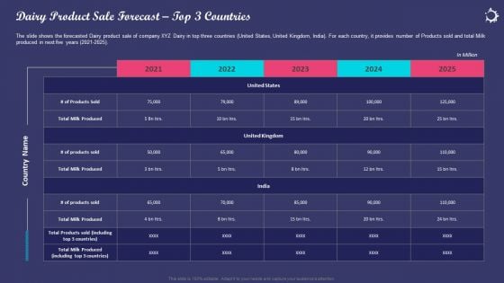 Enhancing Consumers Perception Towards Dairy Product Sale Forecast Top 3 Countries Portrait PDF