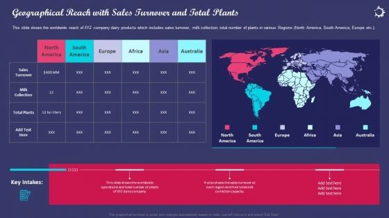 Enhancing Consumers Perception Towards Geographical Reach With Sales Turnover And Total Plants Diagrams PDF