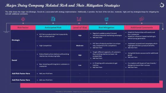 Enhancing Consumers Perception Towards Major Dairy Company Related Risk And Their Mitigation Strategies Demonstration PDF