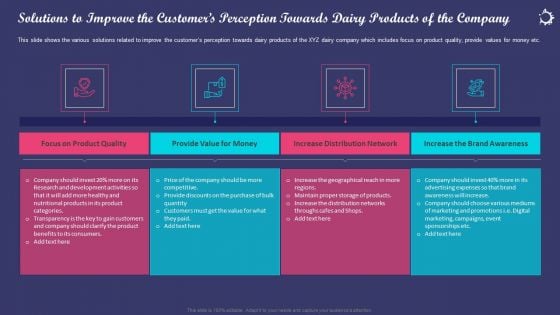 Enhancing Consumers Perception Towards Solutions To Improve The Customers Perception Towards Demonstration PDF