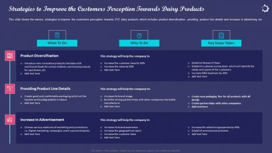 Enhancing Consumers Perception Towards Strategies To Improve The Customers Perception Towards Dairy Products Icons PDF