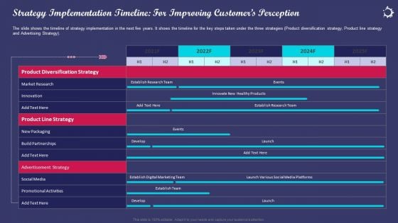 Enhancing Consumers Perception Towards Strategy Implementation Timeline For Improving Customers Perception Demonstration PDF