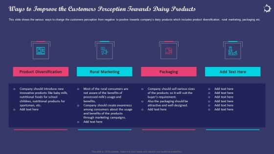 Enhancing Consumers Perception Towards Ways To Improve The Customers Perception Towards Dairy Products Template PDF