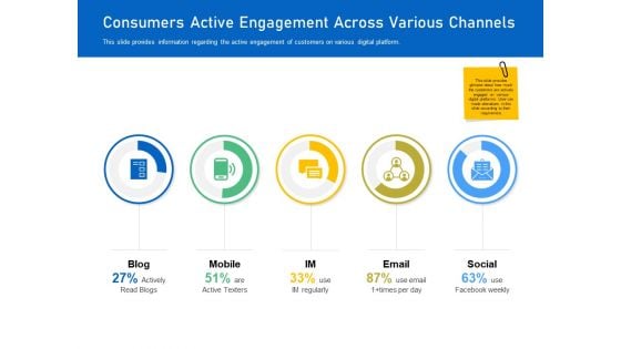 Enhancing Customer Engagement Digital Platform Consumers Active Engagement Across Various Channels Microsoft PDF