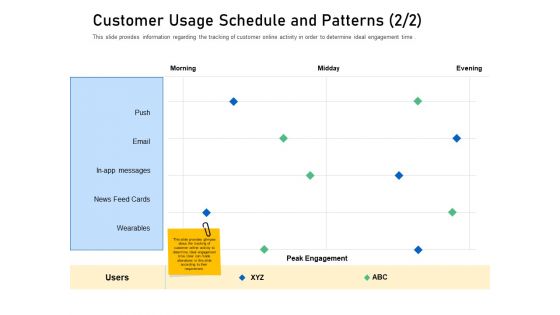Enhancing Customer Engagement Digital Platform Customer Usage Schedule And Patterns Cards Icons PDF