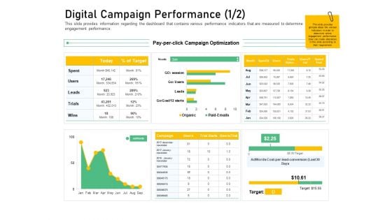 Enhancing Customer Engagement Digital Platform Digital Campaign Performance Cost Demonstration PDF