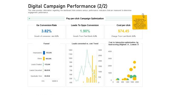 Enhancing Customer Engagement Digital Platform Digital Campaign Performance Trend Pictures PDF