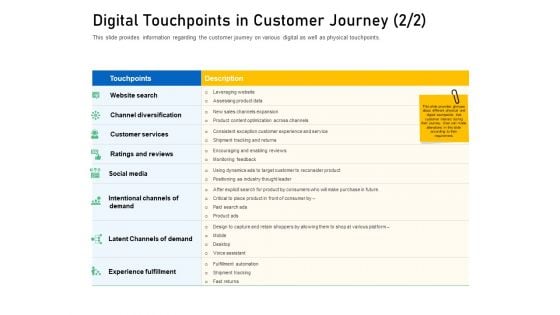 Enhancing Customer Engagement Digital Platform Digital Touchpoints In Customer Journey Paid Slides PDF