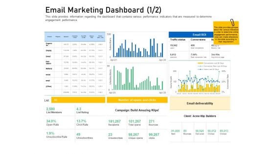 Enhancing Customer Engagement Digital Platform Email Marketing Dashboard Click Information PDF