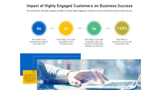 Enhancing Customer Engagement Digital Platform Impact Of Highly Engaged Customers On Business Success Pictures PDF