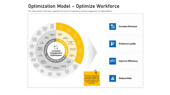 Enhancing Customer Engagement Digital Platform Optimization Model Optimize Workforce Diagrams PDF