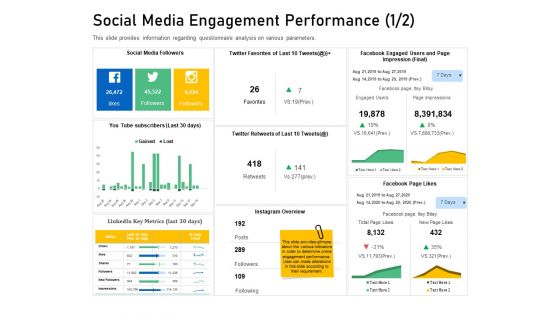 Enhancing Customer Engagement Digital Platform Social Media Engagement Performance Clicks Background PDF