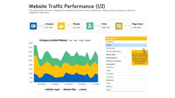 Enhancing Customer Engagement Digital Platform Website Traffic Performance Cities Formats PDF