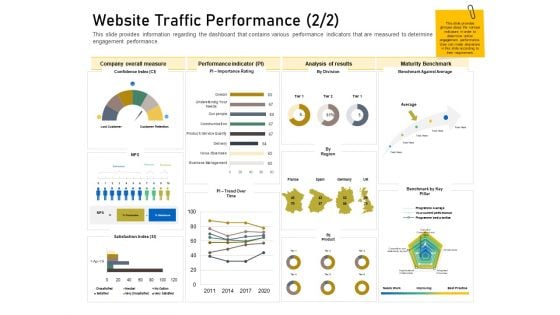 Enhancing Customer Engagement Digital Platform Website Traffic Performance Time Infographics PDF