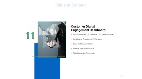 Enhancing Customer Engagement With Digital Platform Ppt PowerPoint Presentation Complete Deck With Slides