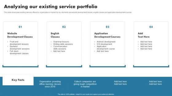 Enhancing Customer Outreach Analyzing Our Existing Service Portfolio Microsoft PDF