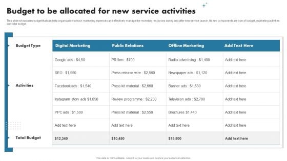 Enhancing Customer Outreach Budget To Be Allocated For New Service Activities Inspiration PDF