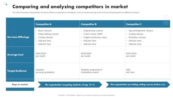 Enhancing Customer Outreach Comparing And Analyzing Competitors In Market Infographics PDF