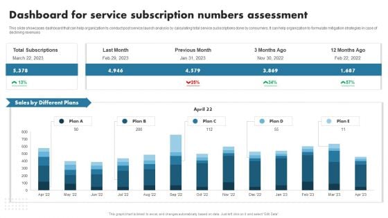 Enhancing Customer Outreach Dashboard For Service Subscription Numbers Template PDF