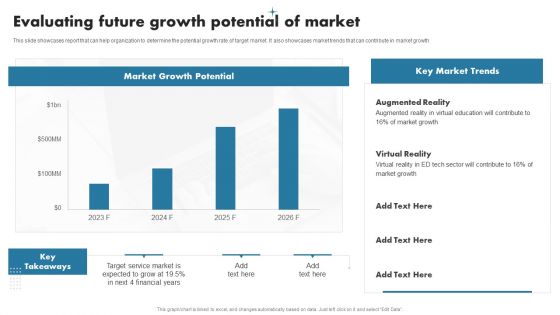 Enhancing Customer Outreach Evaluating Future Growth Potential Of Market Pictures PDF