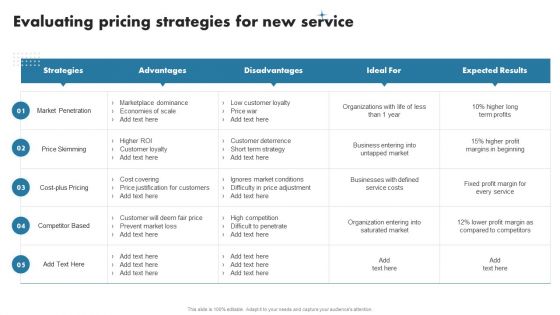 Enhancing Customer Outreach Evaluating Pricing Strategies For New Service Icons PDF