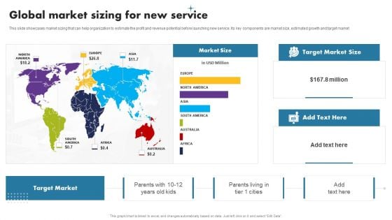 Enhancing Customer Outreach Global Market Sizing For New Service Topics PDF