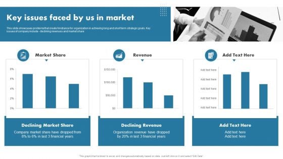 Enhancing Customer Outreach Key Issues Faced By Us In Market Portrait PDF