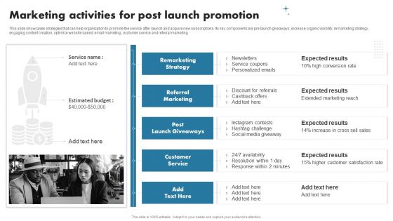Enhancing Customer Outreach Marketing Activities For Post Launch Promotion Pictures PDF