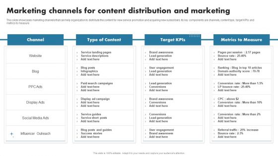 Enhancing Customer Outreach Marketing Channels For Content Distribution And Marketing Graphics PDF