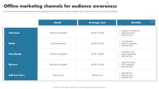 Enhancing Customer Outreach Offline Marketing Channels For Audience Awareness Inspiration PDF