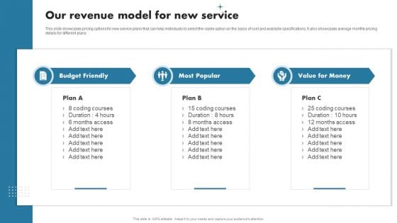 Enhancing Customer Outreach Our Revenue Model For New Service Formats PDF