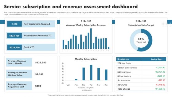 Enhancing Customer Outreach Service Subscription And Revenue Assessment Summary PDF