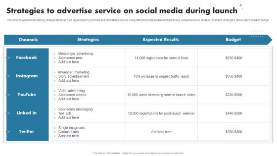 Enhancing Customer Outreach Strategies To Advertise Service On Social Media Demonstration PDF