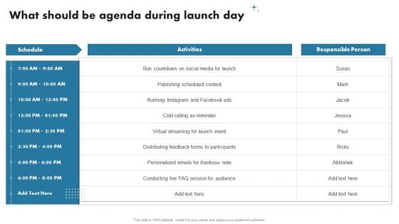 Enhancing Customer Outreach What Should Be Agenda During Launch Day Topics PDF