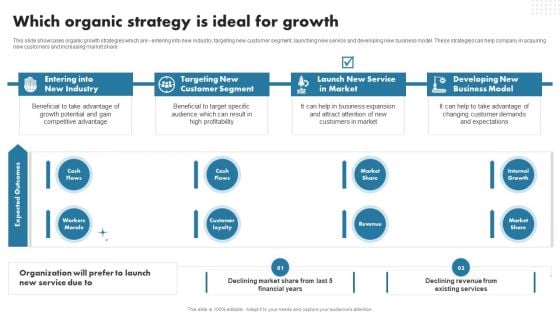 Enhancing Customer Outreach Which Organic Strategy Is Ideal For Growth Demonstration PDF