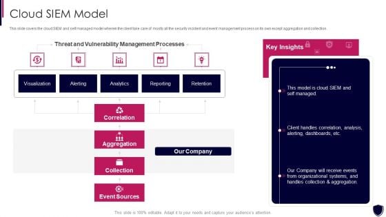 Enhancing Cyber Safety With Vulnerability Administration Cloud SIEM Model Clipart PDF