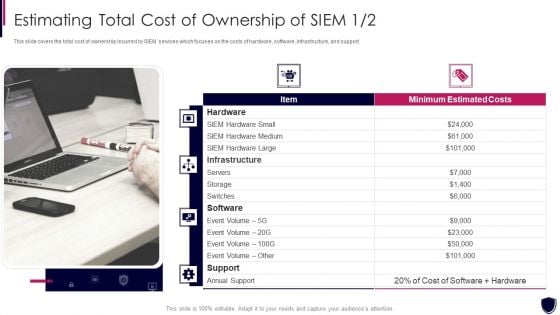 Enhancing Cyber Safety With Vulnerability Administration Estimating Total Cost Of Ownership Designs PDF