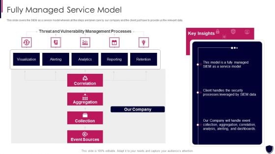 Enhancing Cyber Safety With Vulnerability Administration Fully Managed Service Model Clipart PDF