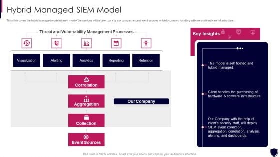 Enhancing Cyber Safety With Vulnerability Administration Hybrid Managed SIEM Model Summary PDF