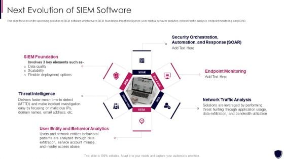 Enhancing Cyber Safety With Vulnerability Administration Next Evolution Of SIEM Software Sample PDF