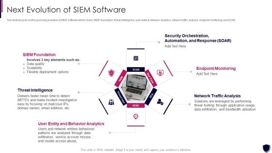 Enhancing Cyber Safety With Vulnerability Administration Next Evolution Of SIEM Software Sample PDF Enhancing Cyber Safety With Vulnerability Administration Next Evolution Of SIEM Software Sample PDF