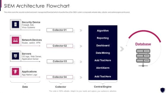 Enhancing Cyber Safety With Vulnerability Administration SIEM Architecture Flowchart Demonstration PDF Enhancing Cyber Safety With Vulnerability Administration SIEM Architecture Flowchart Demonstration PDF