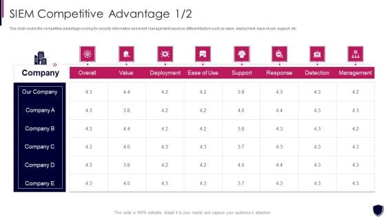 Enhancing Cyber Safety With Vulnerability Administration SIEM Competitive Advantage Designs PDF