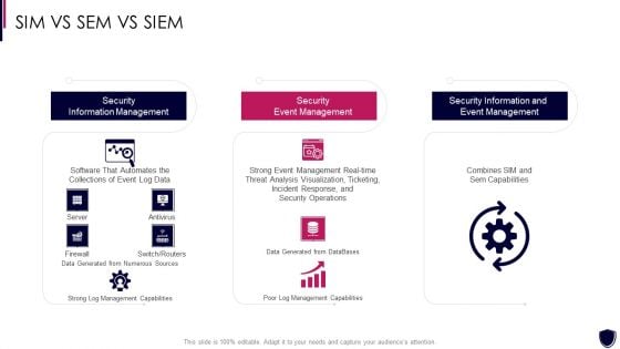 Enhancing Cyber Safety With Vulnerability Administration SIM Vs SEM Vs SIEM Brochure PDF Enhancing Cyber Safety With Vulnerability Administration SIM Vs SEM Vs SIEM Brochure PDF