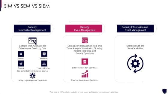 Enhancing Cyber Safety With Vulnerability Administration SIM Vs SEM Vs SIEM Brochure PDF