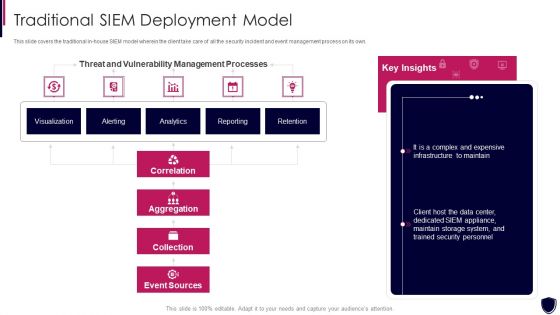 Enhancing Cyber Safety With Vulnerability Administration Traditional SIEM Deployment Designs PDF