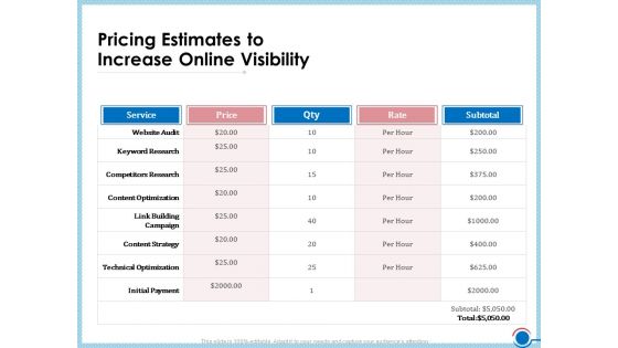 Enhancing Digital Presence Proposal Template Pricing Estimates To Increase Online Visibility Mockup PDF